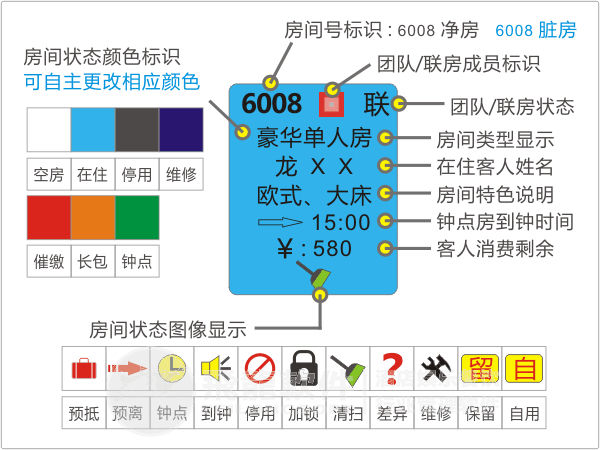 飞龙酒店管理系统