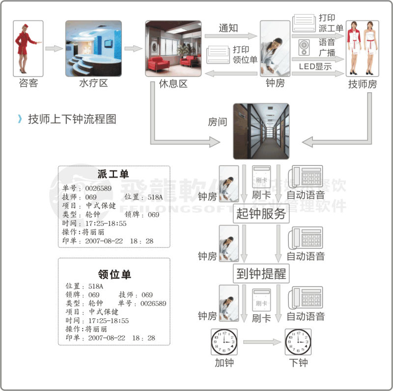 飞龙洗浴软件