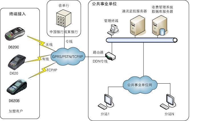 水、电、煤气系统项目解决方案