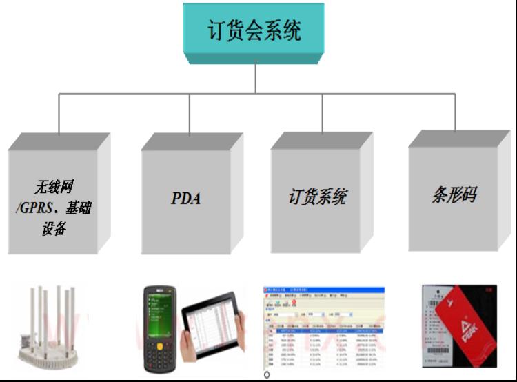 无线定货会