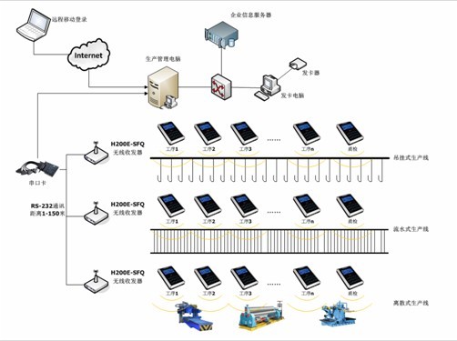 MES车间无线数据采集器数据交互终端机