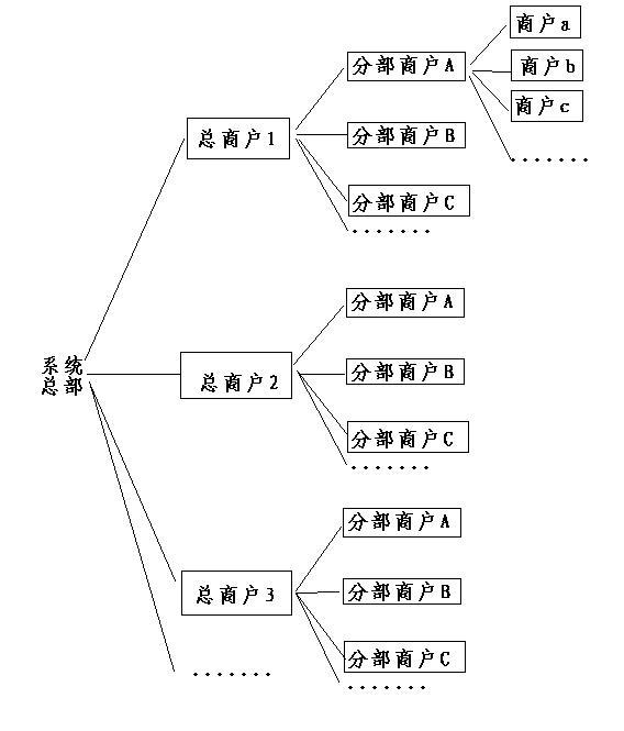 会员卡刷卡消费管理系统