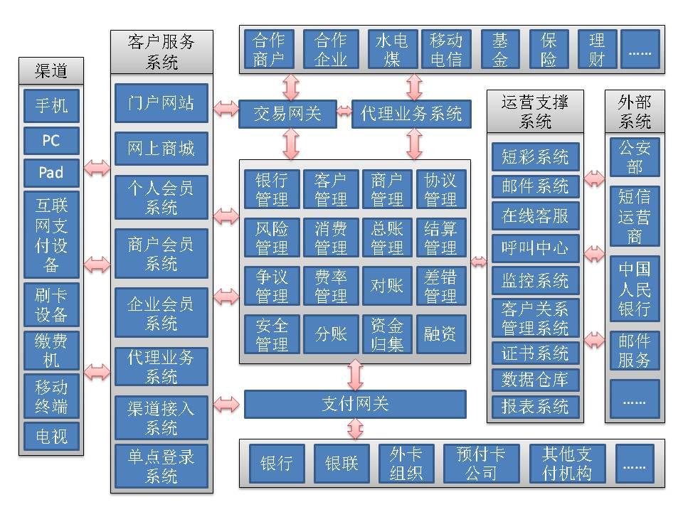 posp系统合作