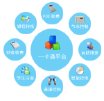 中科校园一卡通管理系统