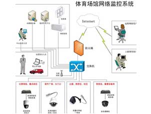 新疆设备驱动软件、视屏监控