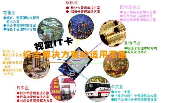 POS机可视卡会员管理系统