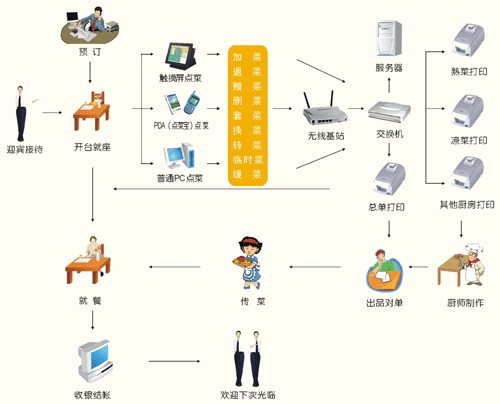 湖北POS收银软件