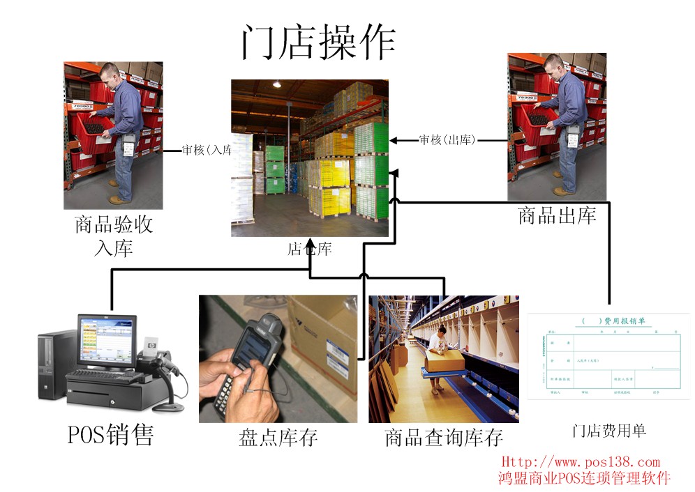 专业烘焙管理软件