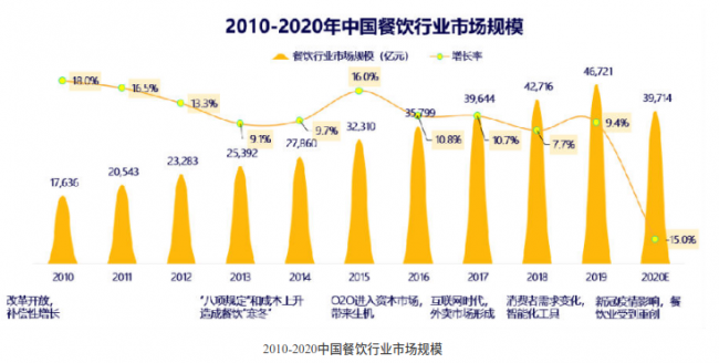 深度截图_选择区域_20200807093427