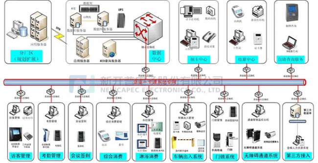 企业一卡通