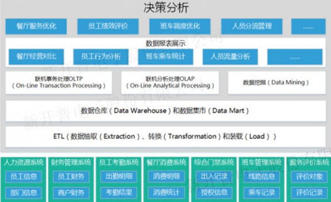 企业一卡通管理系统400