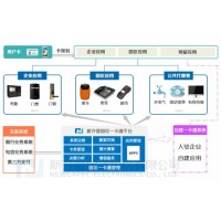 智慧园区一体化管理平台