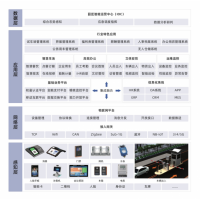 企业一脸通解决方案