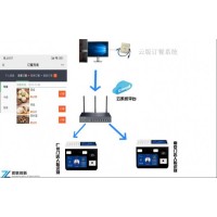 莲塘扫码售饭机订餐云版消费机一卡通