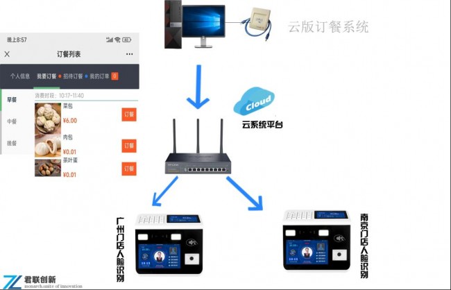 4G无线人脸扫码售饭机消费系统临沧终身维护