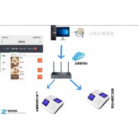 刷脸扫码刷卡云版系统售饭机临沧终身维护