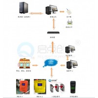 启点游乐园刷卡扣费机儿童乐园门票管理软件