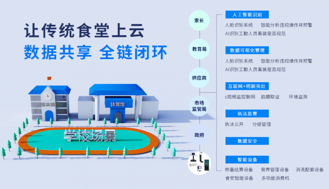 学校智慧食堂