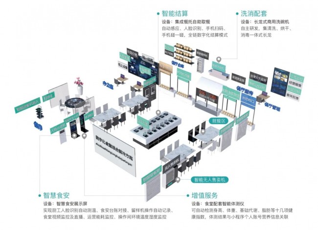 智慧食堂拓扑图