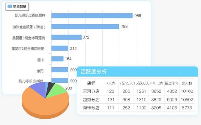 会员卡收银系统
