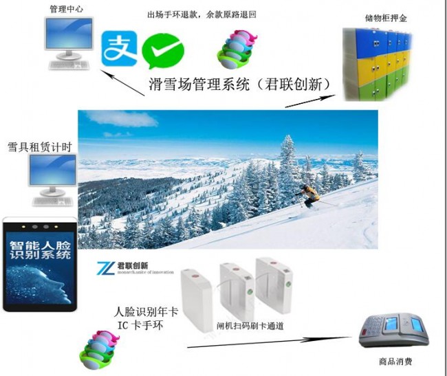 滑雪场一卡通售票雪具租赁刷卡系统株洲一卡通