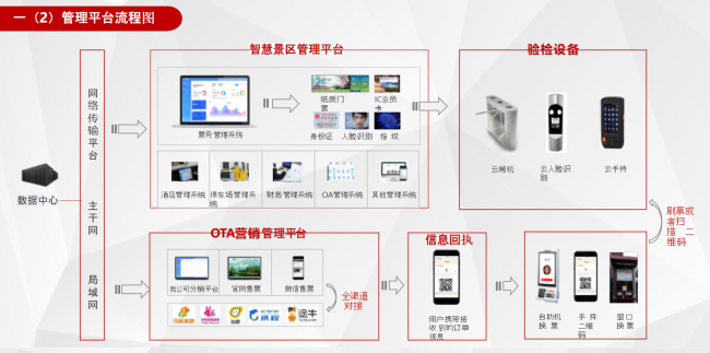 启点景区电子门票系统