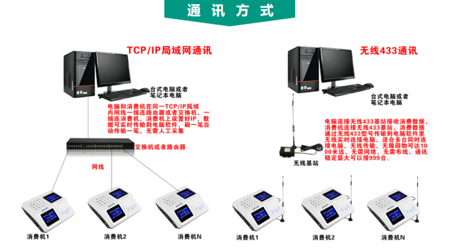 启点报餐系统