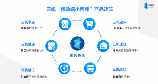 数据随行，决策在握：科脉云帆全场景移动化如何让门店先行一步？