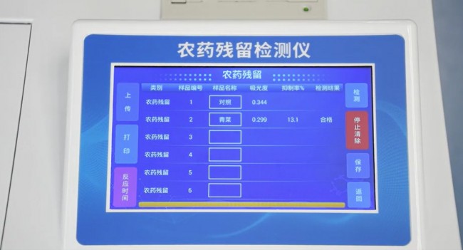 农药检测