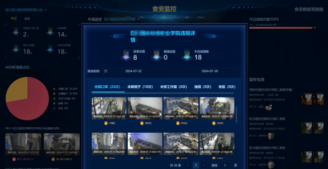 米果智慧食安违规抓拍