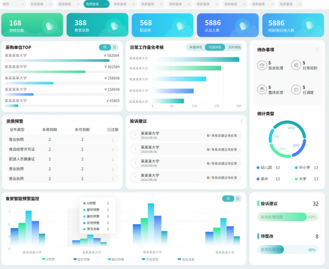 智慧食堂系统