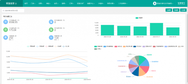 智慧食堂大数据