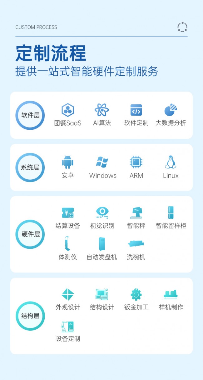 RFID智能结算台详情页_12
