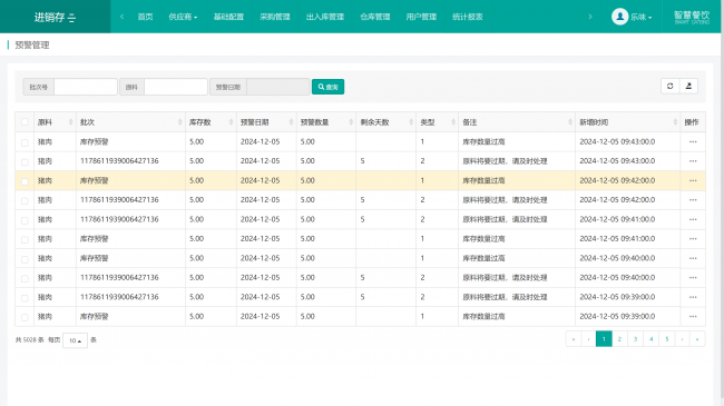 智慧食堂进销存管理