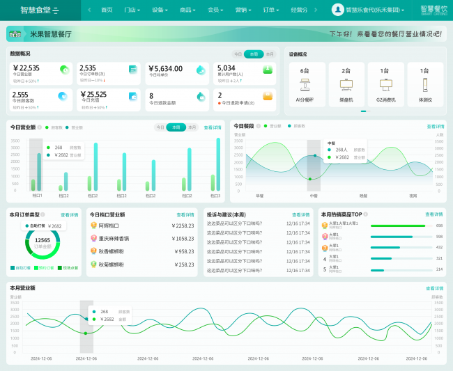 智慧食堂数据