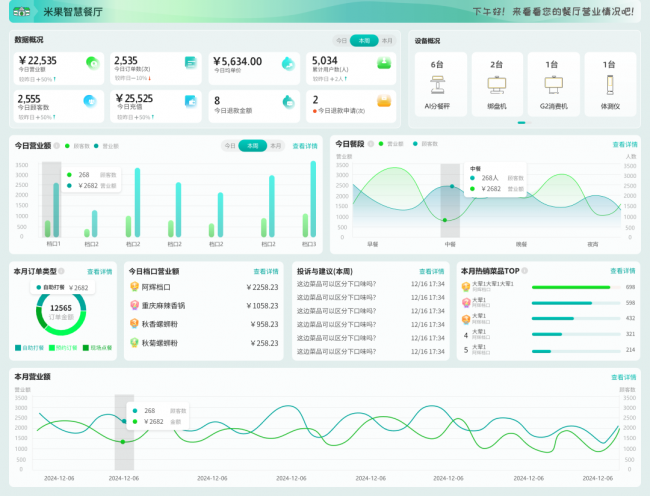 智慧食堂数据分析