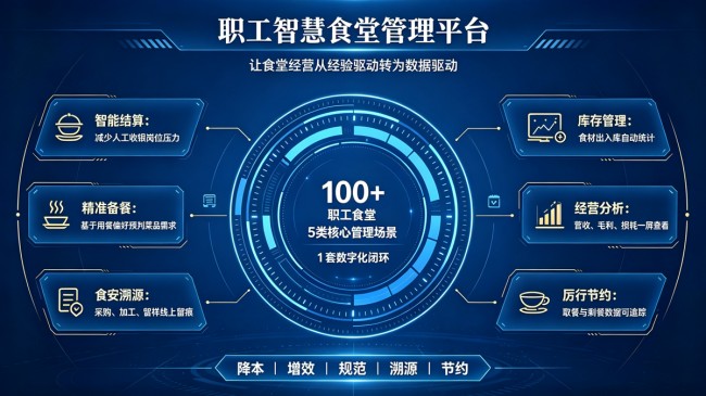南网物业黄埔科技园食堂改造方案