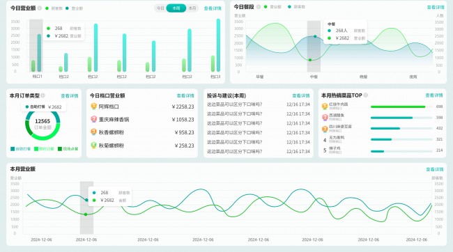 智慧食堂后台系统