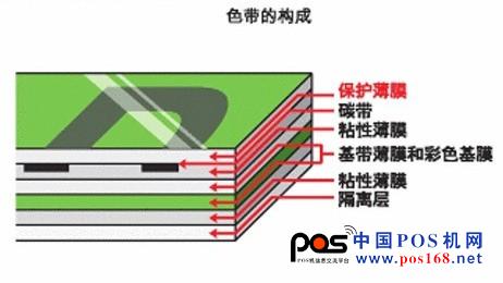 标签防水性测试