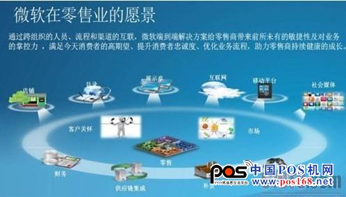 端到端的店铺解决方案