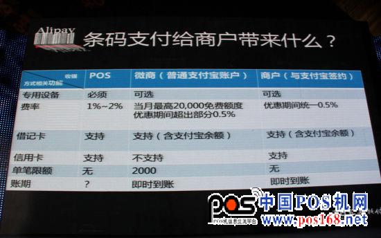 条码支付详细信息 条码支付详细信息