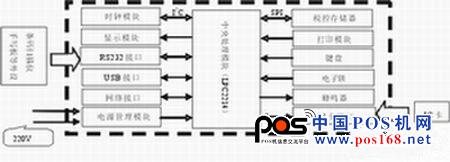 税控收款机硬件框图