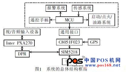 系统总体结构框架