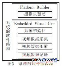 系统的软件结构