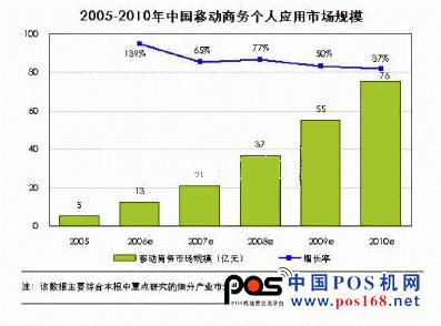  无凭证POS 终端刷卡流程