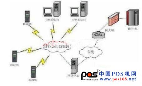 传统无线POS 结构