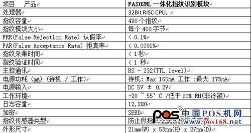 威尔迪指纹识别模块性能参数：
