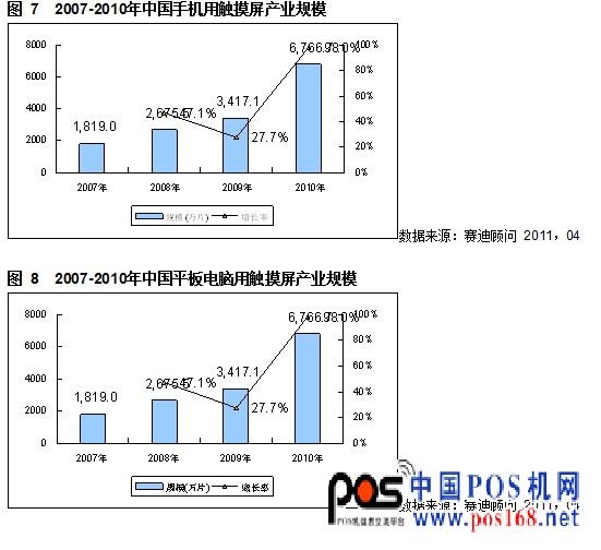 触摸屏控制芯片_电容式触摸屏_电阻触摸屏控