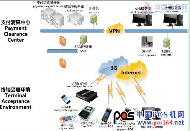 蓝斯通信推出公交车载POS机