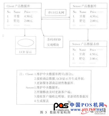 基于Linux的嵌入式POS的GUI及数据库研究--中国POS机网